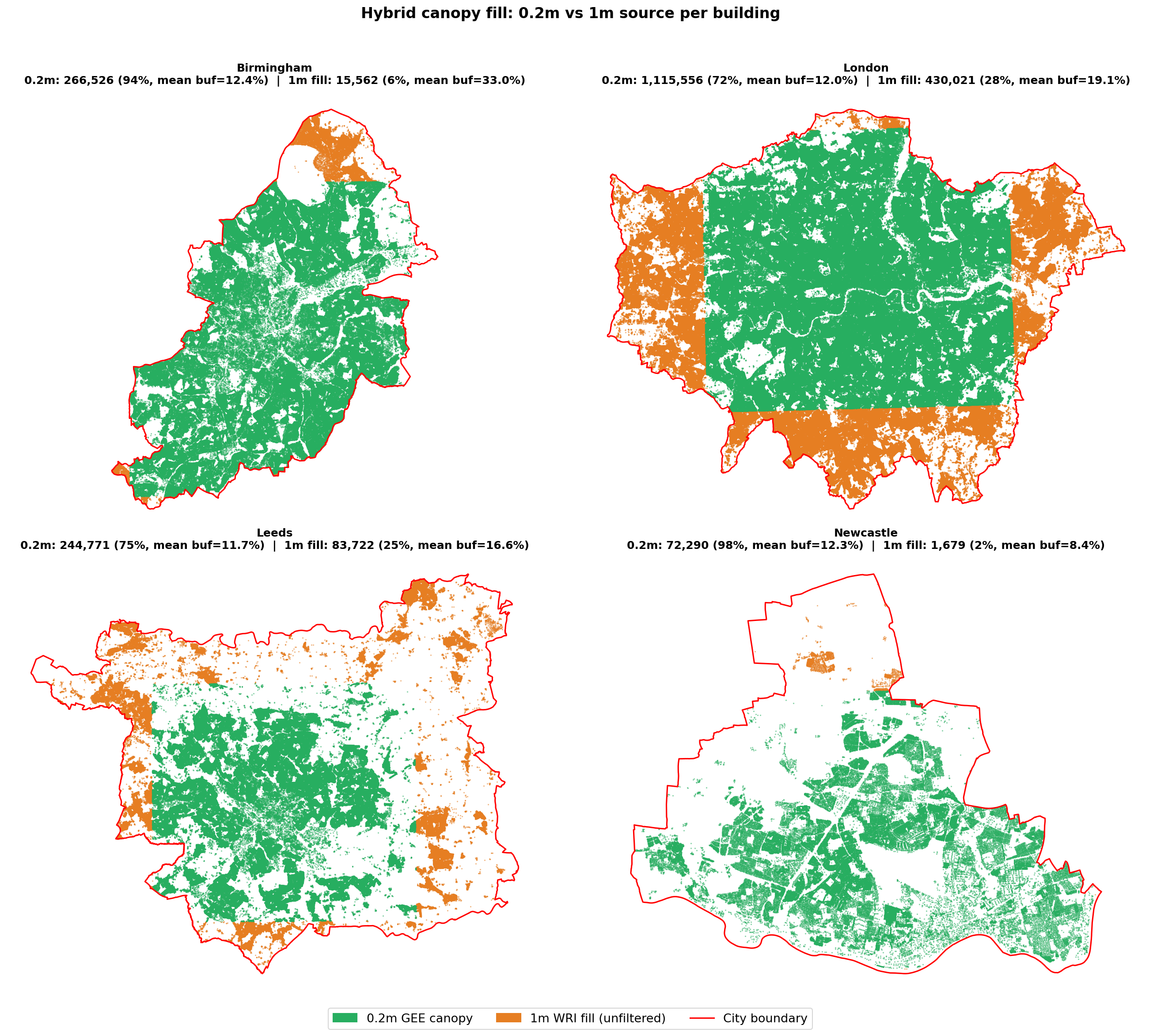Hybrid coverage sheet showing 0.2m vs 1m source per building for four cities